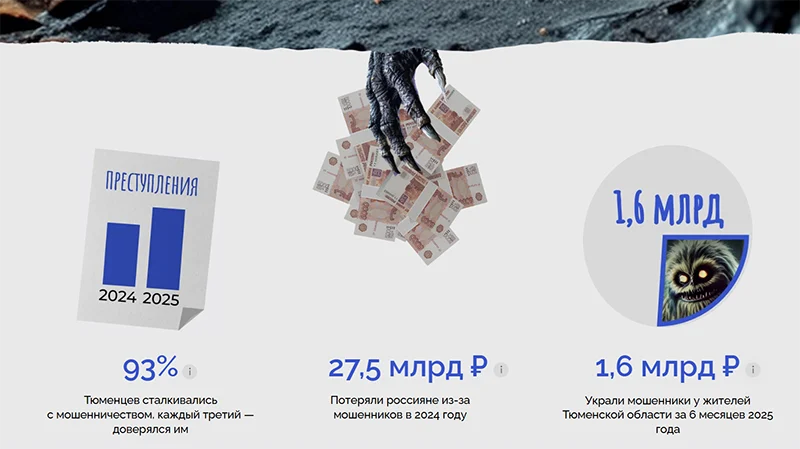 Статистика по киберпреступлениям Статистика по киберпреступлениям