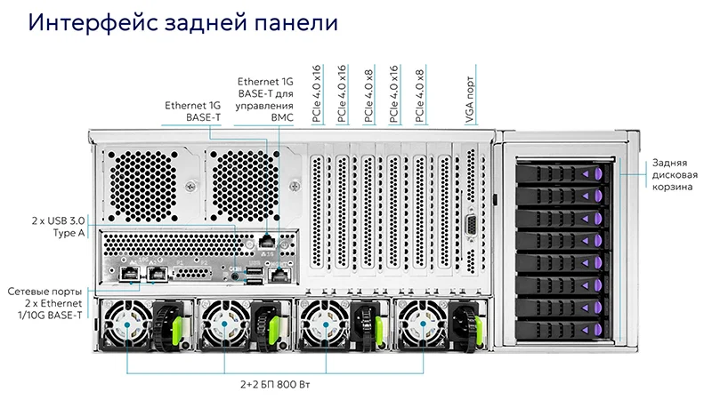 Серверы Fplus «Спутник» можно адаптировать под потребности бизнеса и масштабировать по мере роста нагрузки Серверы Fplus «Спутник» можно адаптировать под потребности бизнеса и масштабировать по мере роста нагрузки