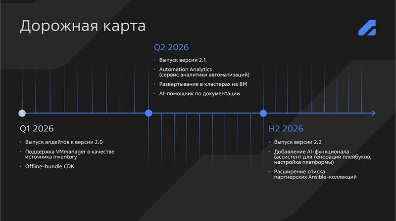 Рис. 7. Дорожная карта Astra Automation