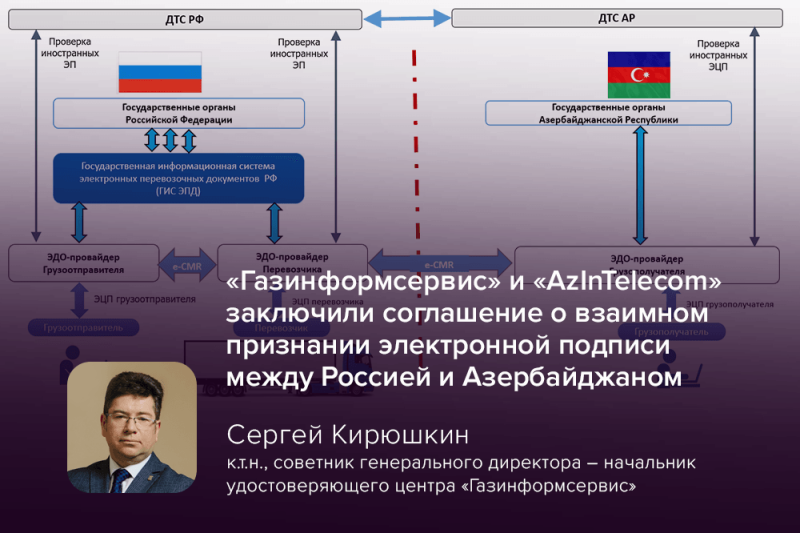 «Газинформсервис» и «AzInTelecom» заключили соглашение о взаимном признании электронной подписи между Россией и Азербайджаном