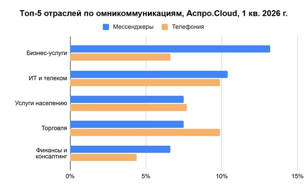 Изображение: &laquo;Телфин&raquo;