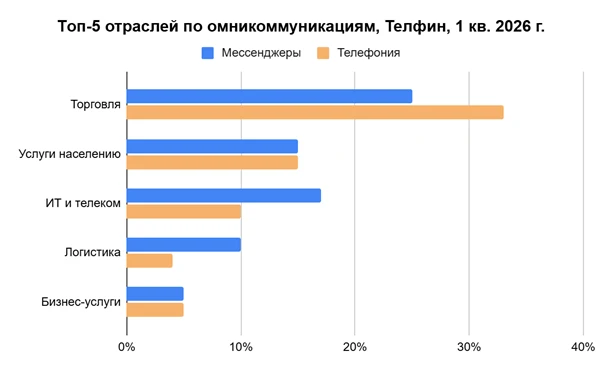 Изображение: &laquo;Телфин&raquo;