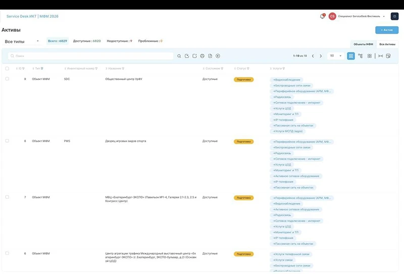 Единый реестр активов: более 6 800 единиц оборудования, привязанных к услугам и объектам