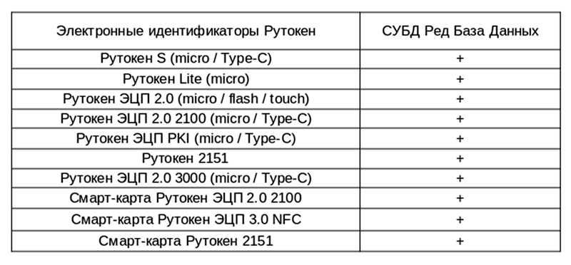 Пластик для бас-барабана evans 20" hydraulic красный (bd20hr). Red db. Пластик evans b14hr hydraulic red coated snare. Пластиковая мембрана на барабан. «ред база данных» как пользоваться.
